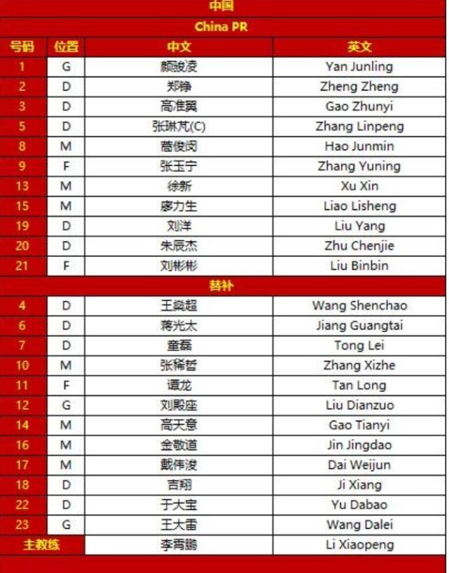 开云Kaiyun官网入口-国足vs沙特：蒿俊闵廖力生先发 戴伟浚蒋光太替补